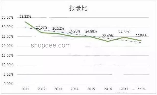 2025年非全研究生取消传闻的深度解析